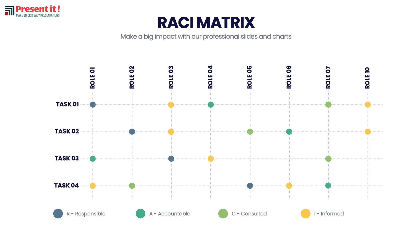 RACI Matrix