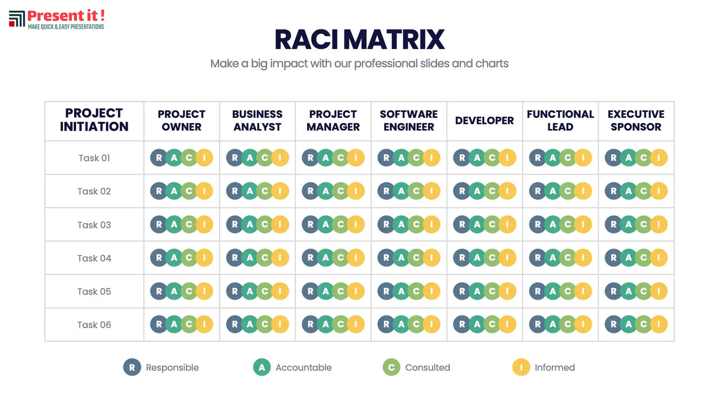 RACI Matrix