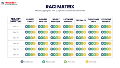 RACI Matrix