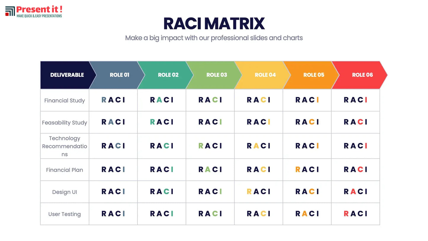 RACI Matrix