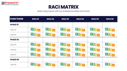 RACI Matrix