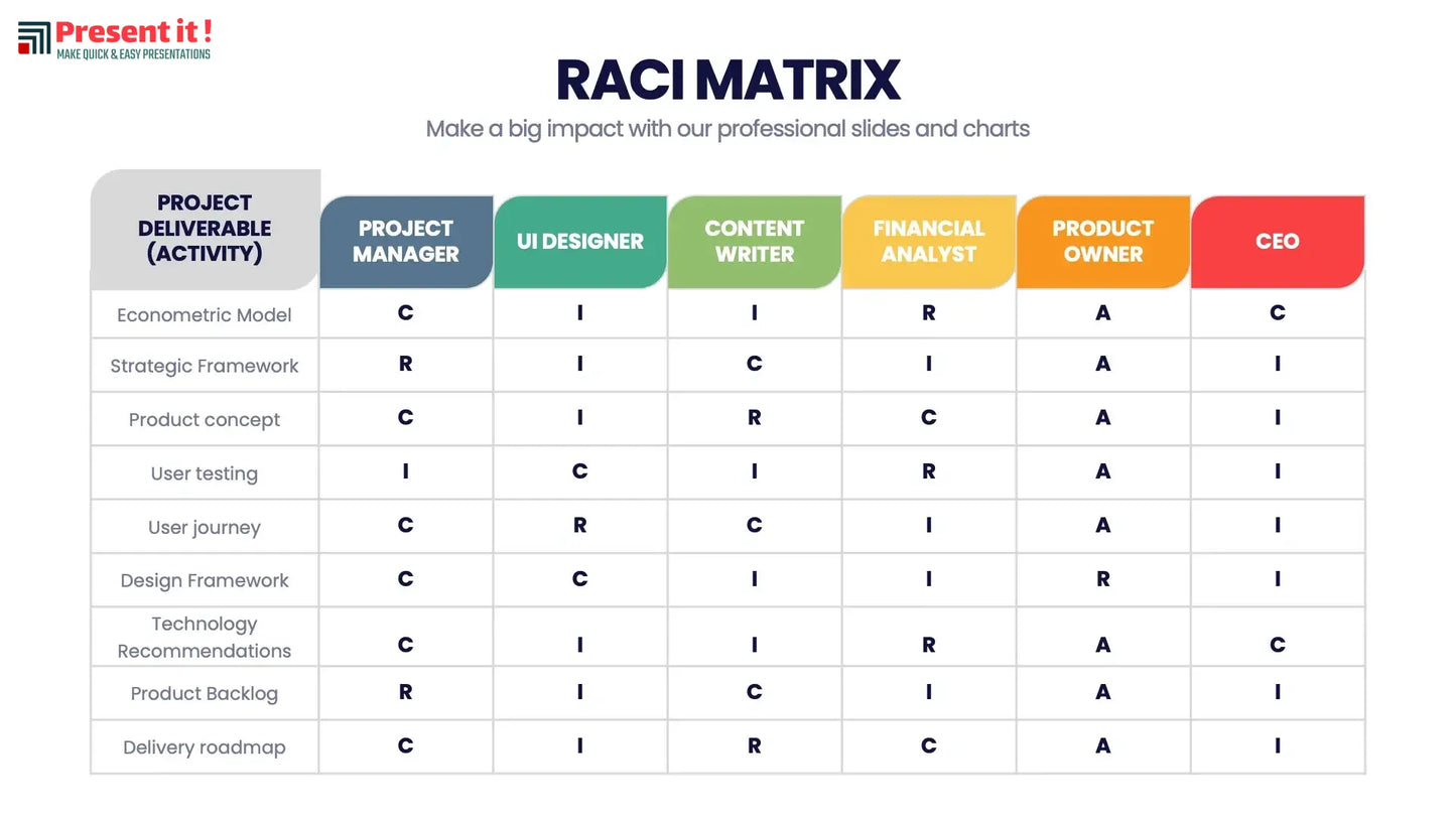 RACI Matrix