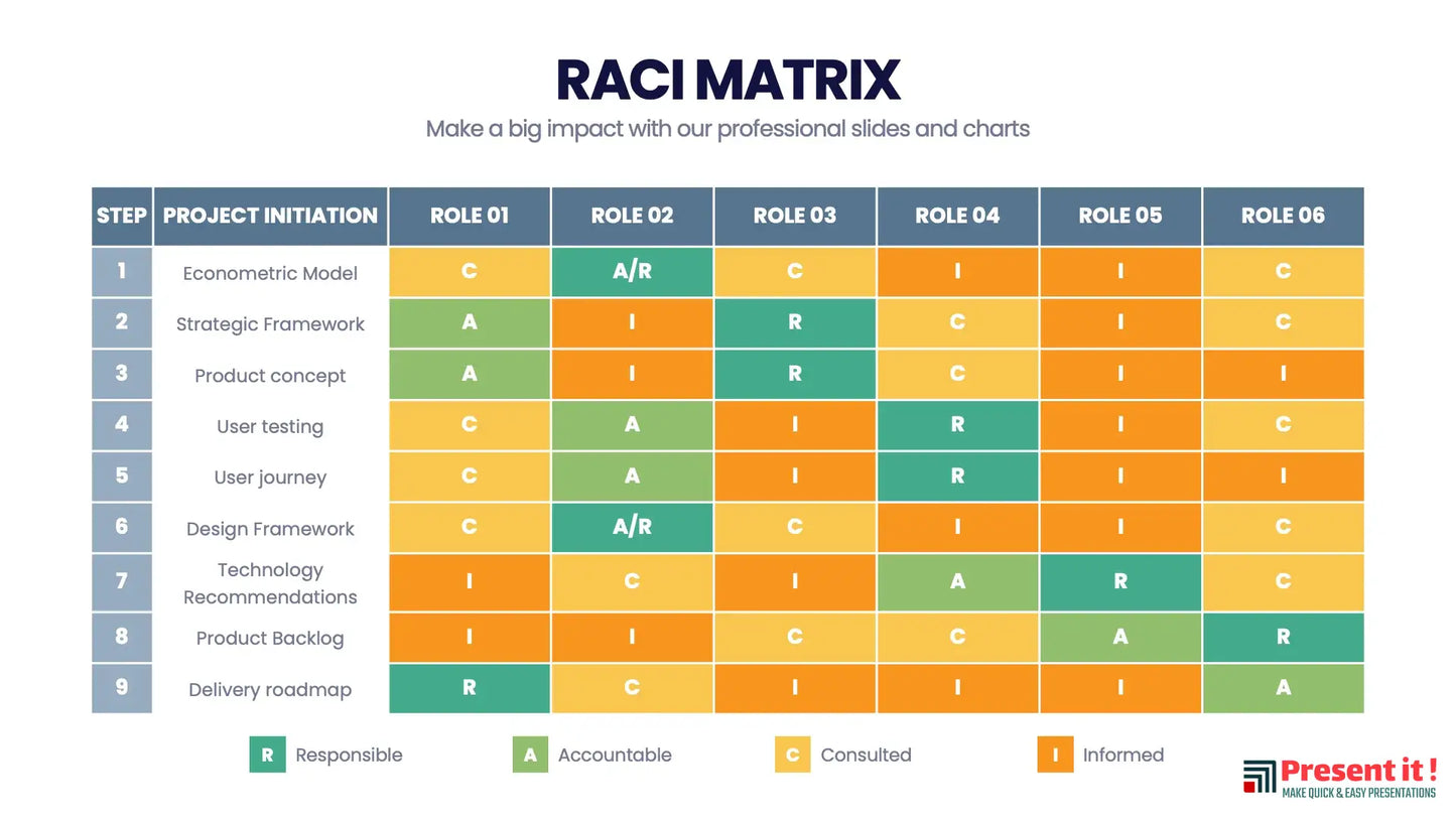 RACI Matrix