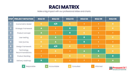 RACI Matrix