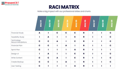 RACI Matrix