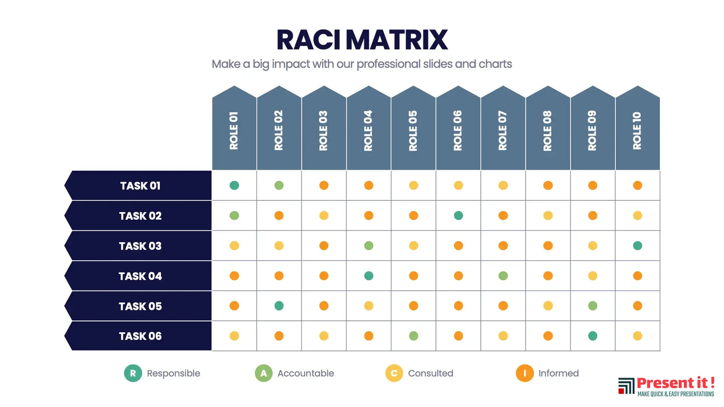 RACI Matrix