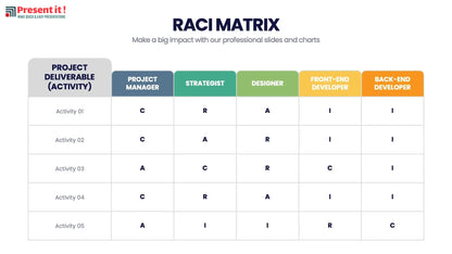 RACI Matrix