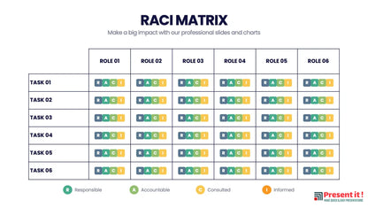 RACI Matrix