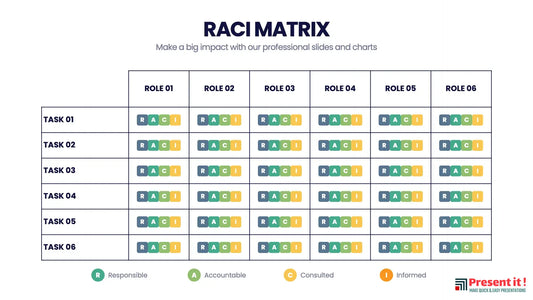 RACI Matrix