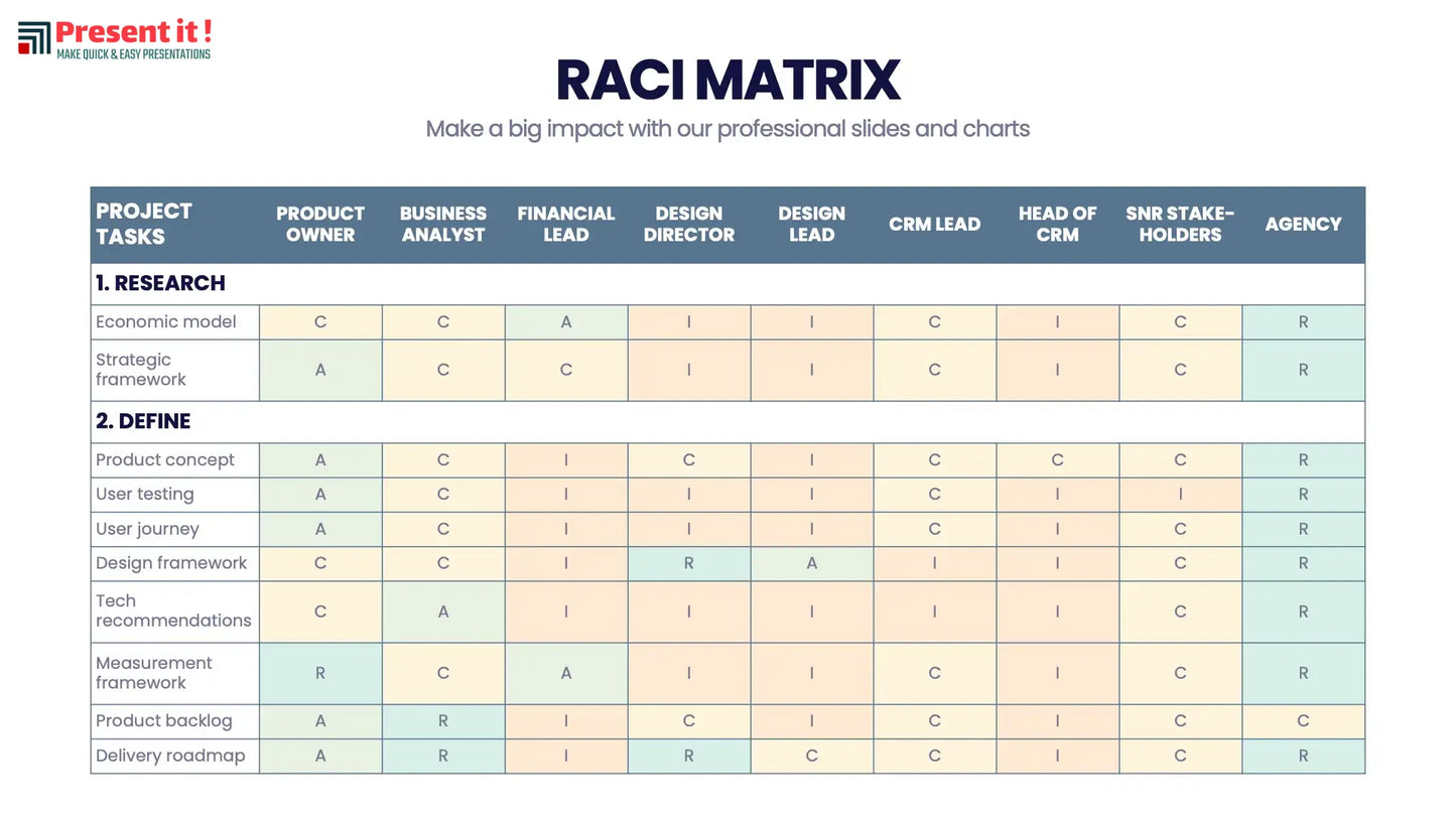 RACI Matrix