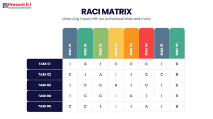 RACI Matrix