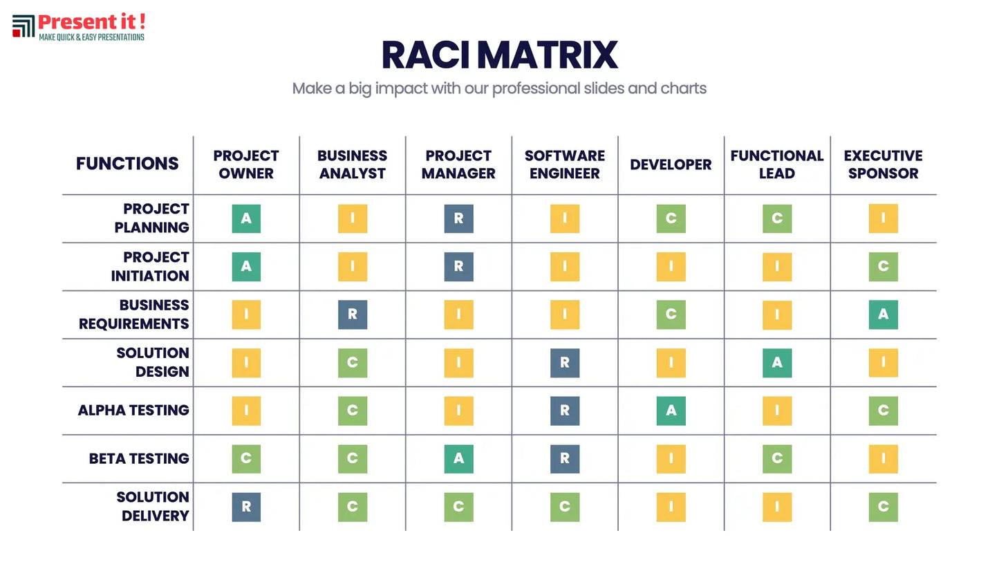 RACI Matrix