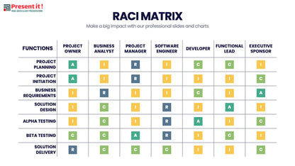 RACI Matrix