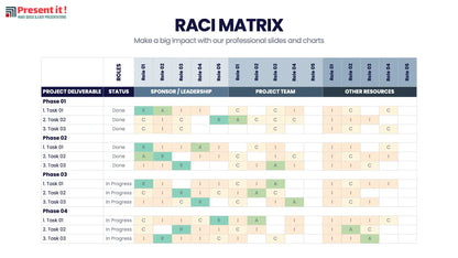 RACI Matrix