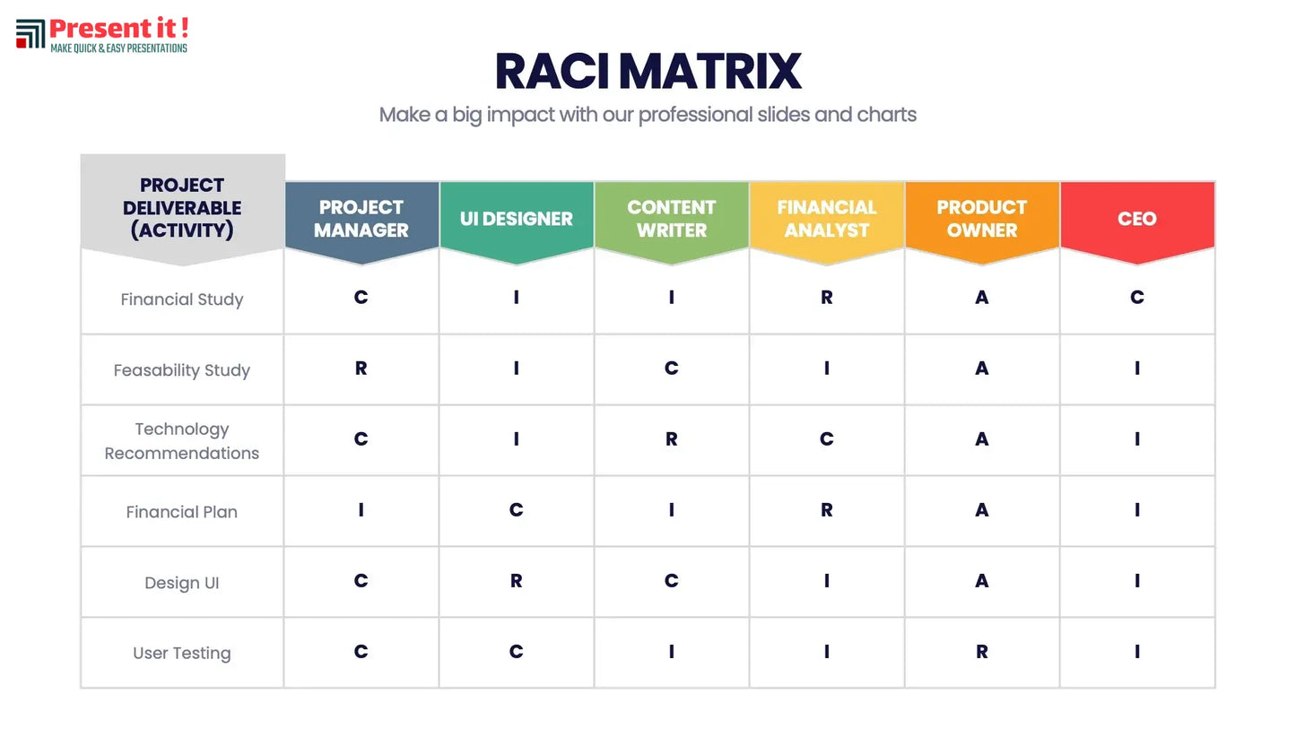 RACI Matrix