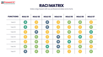 RACI Matrix