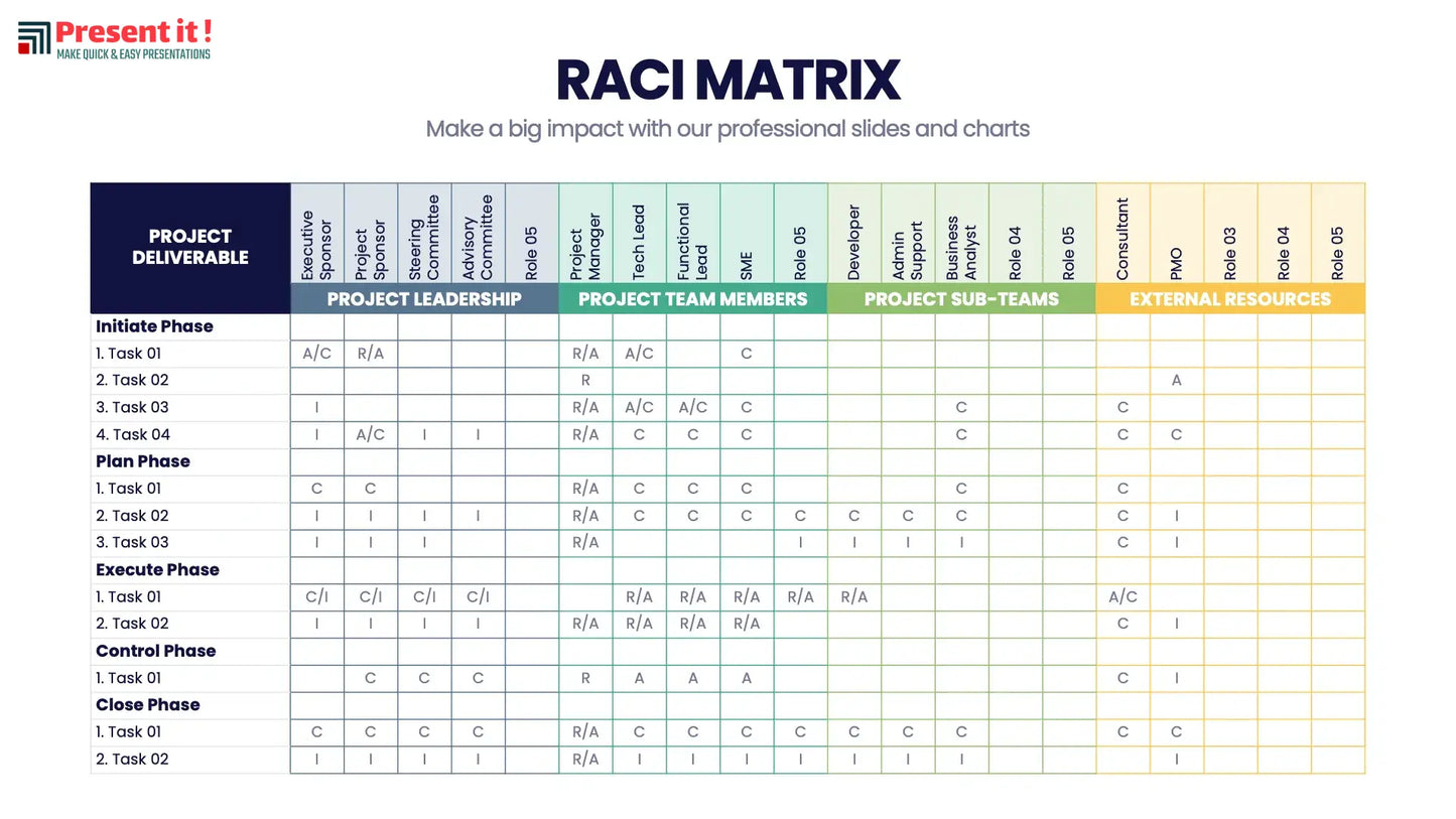 RACI Matrix