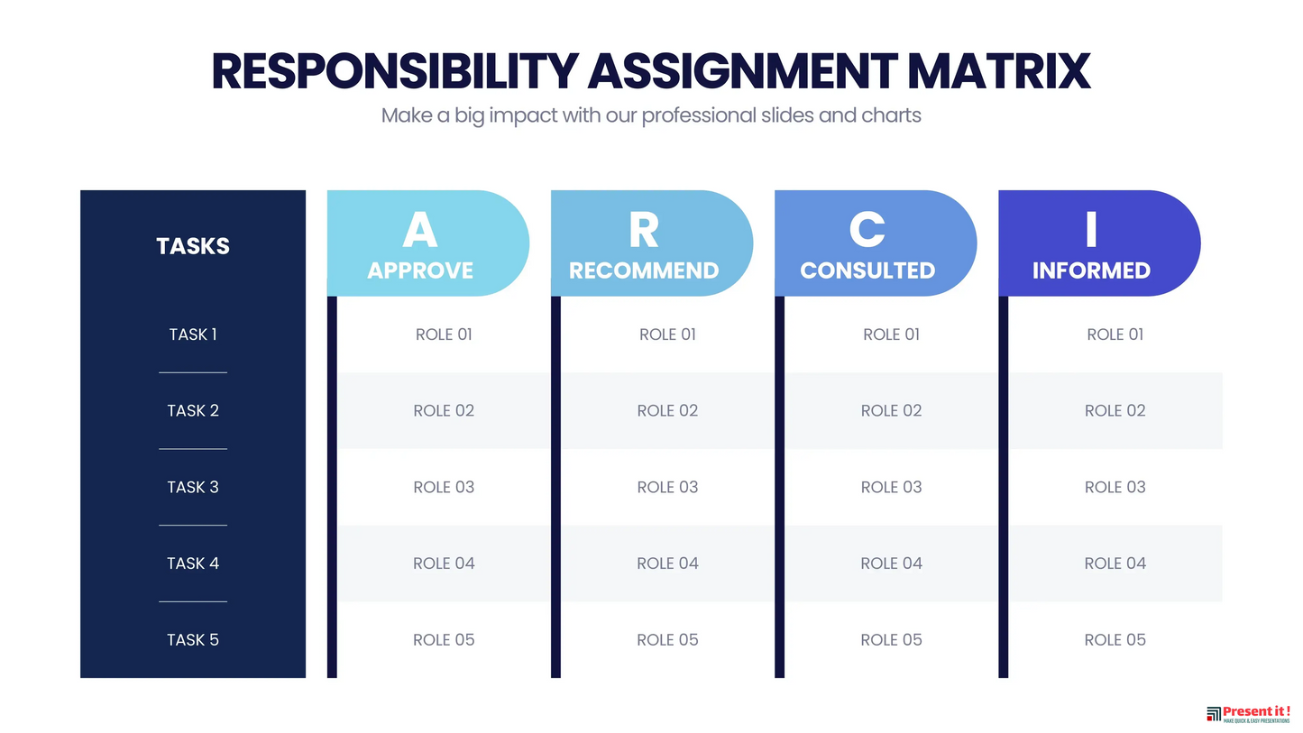 Responsibility Assignment Matrix