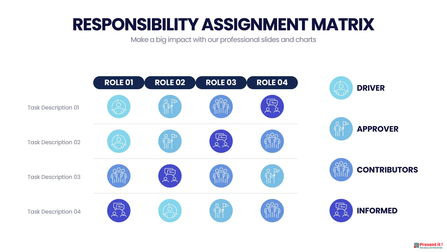 Responsibility Assignment Matrix