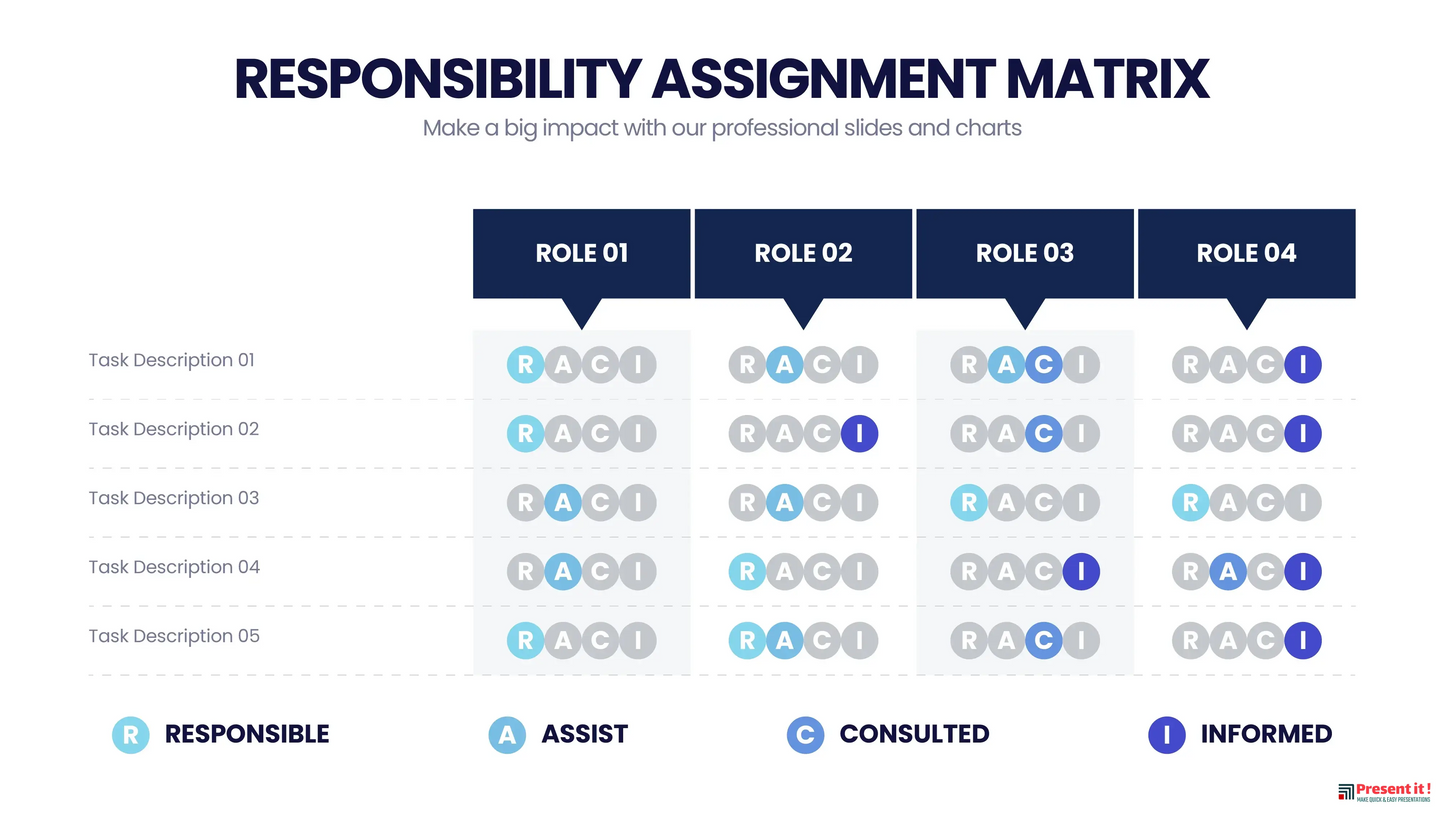 Responsibility Assignment Matrix