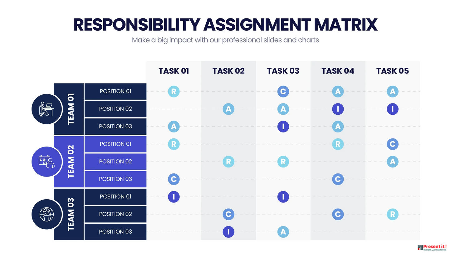 Responsibility Assignment Matrix