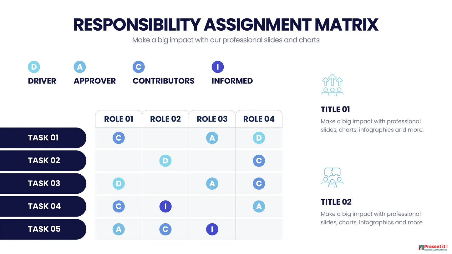 Responsibility Assignment Matrix