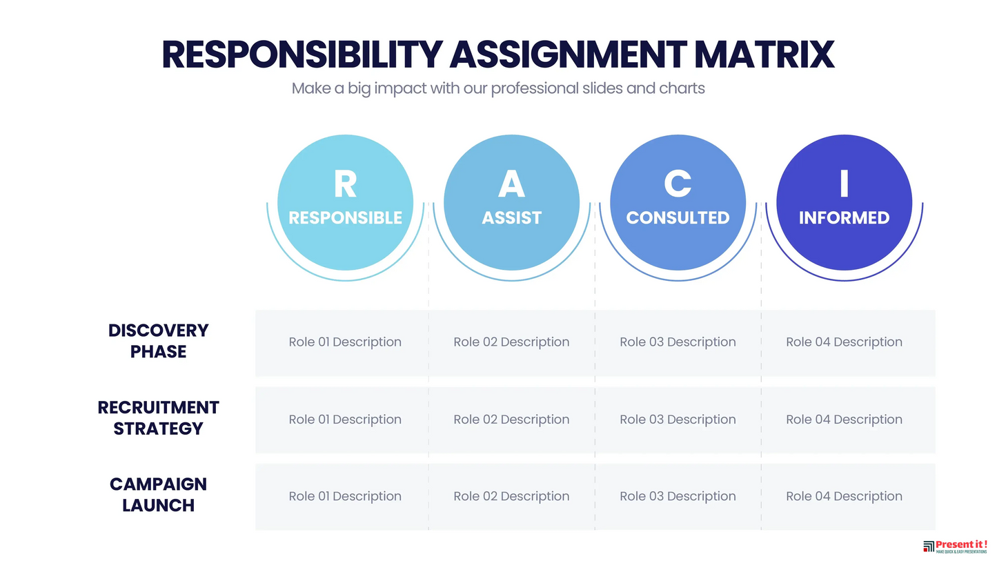 Responsibility Assignment Matrix