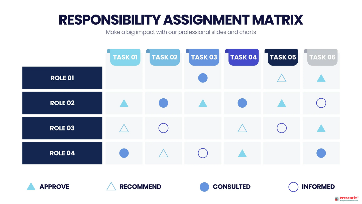 Responsibility Assignment Matrix