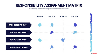 Responsibility Assignment Matrix