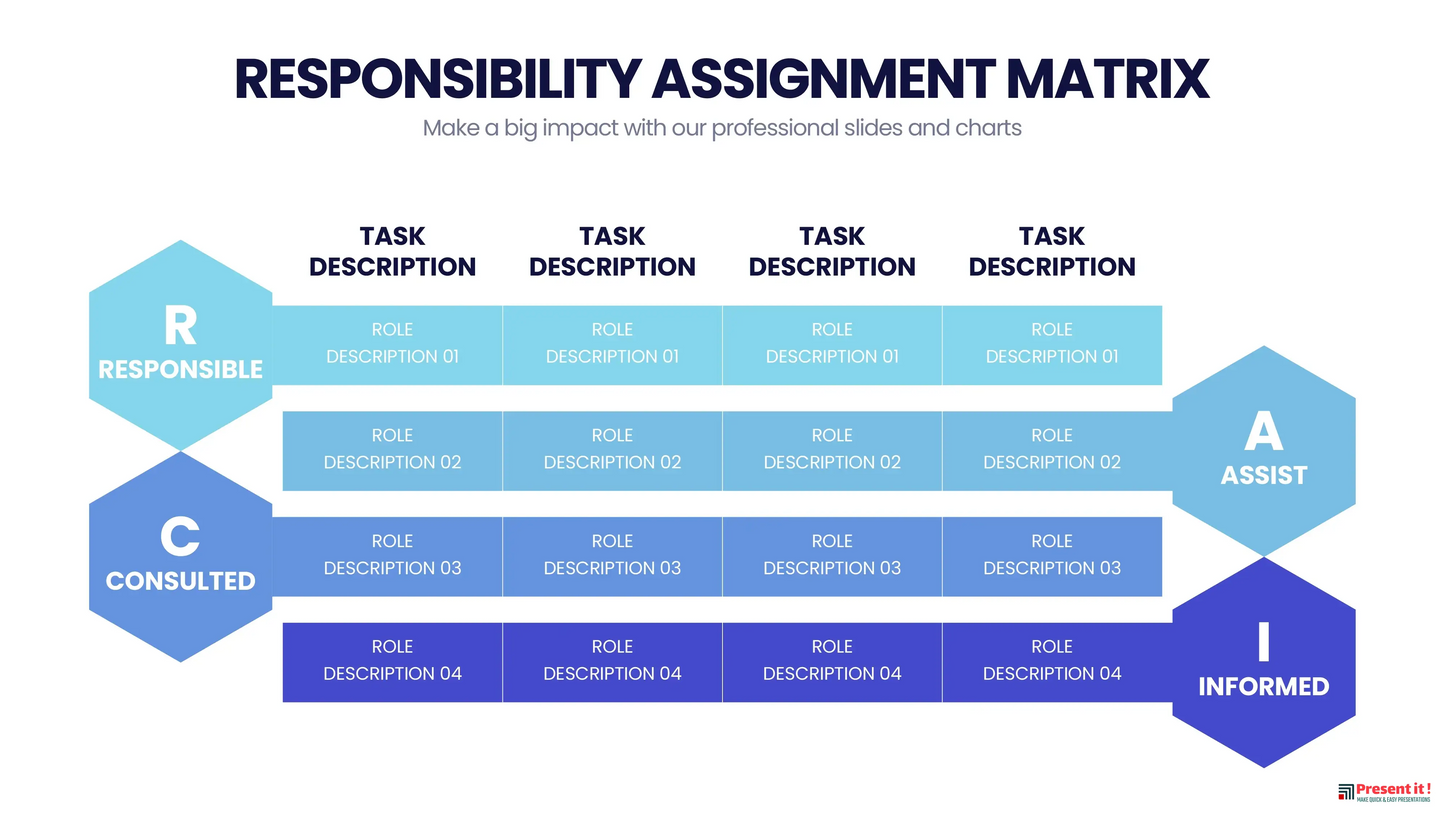 Responsibility Assignment Matrix