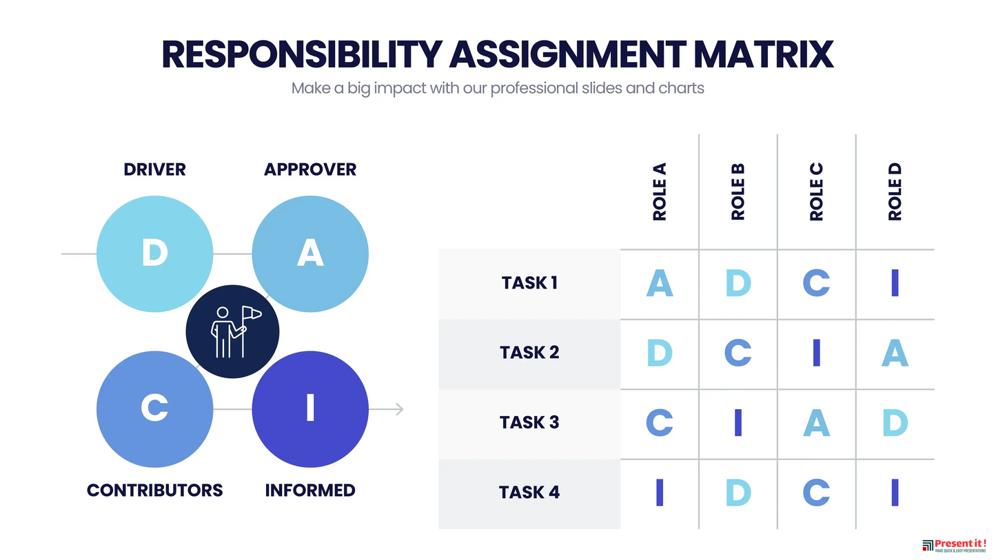 Responsibility Assignment Matrix