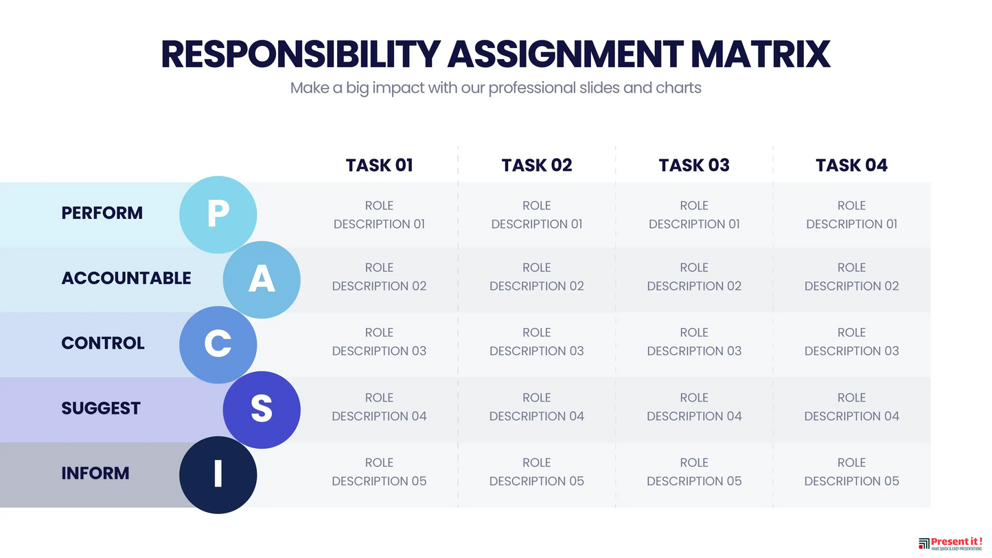 Responsibility Assignment Matrix