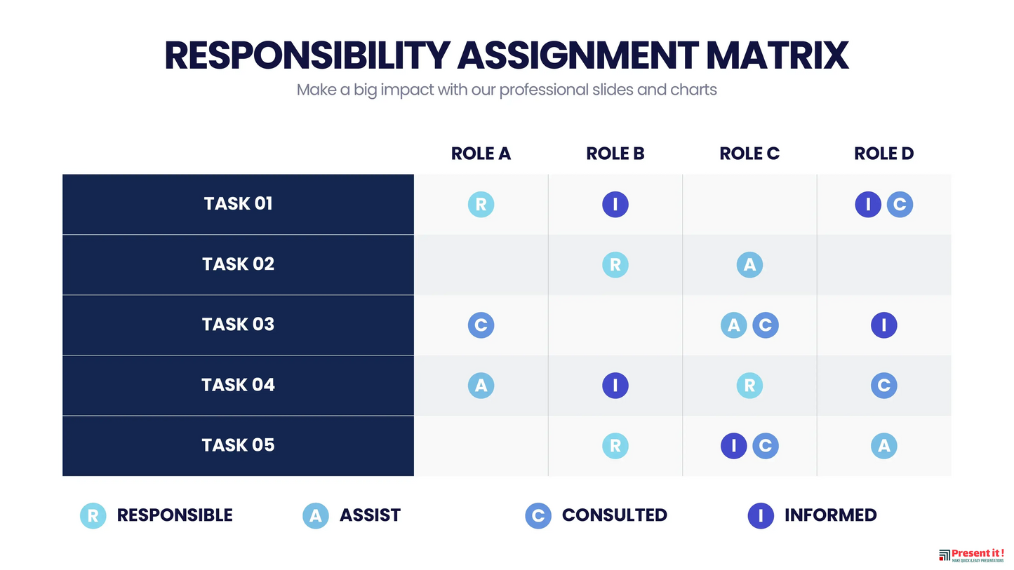 Responsibility Assignment Matrix