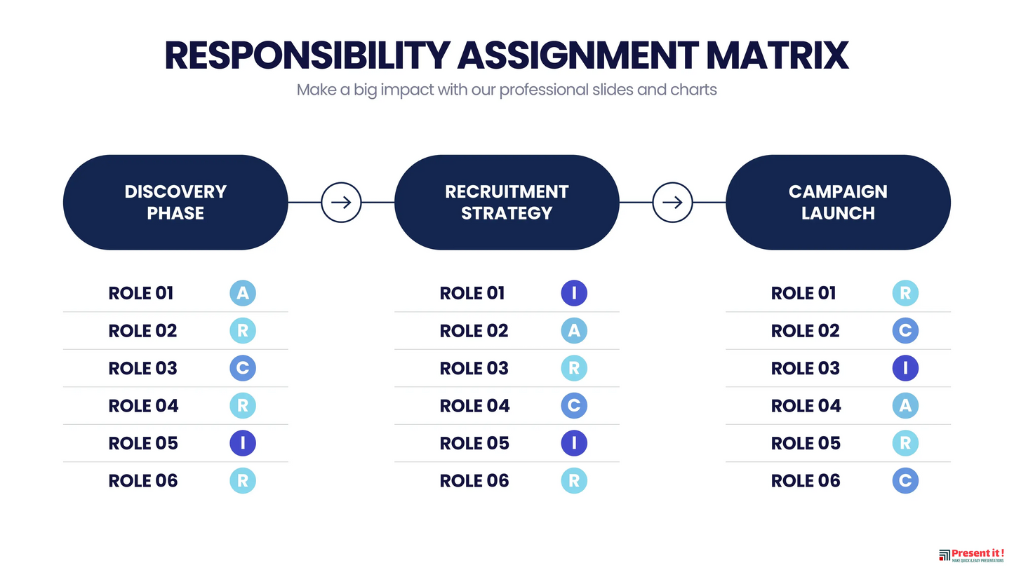 Responsibility Assignment Matrix