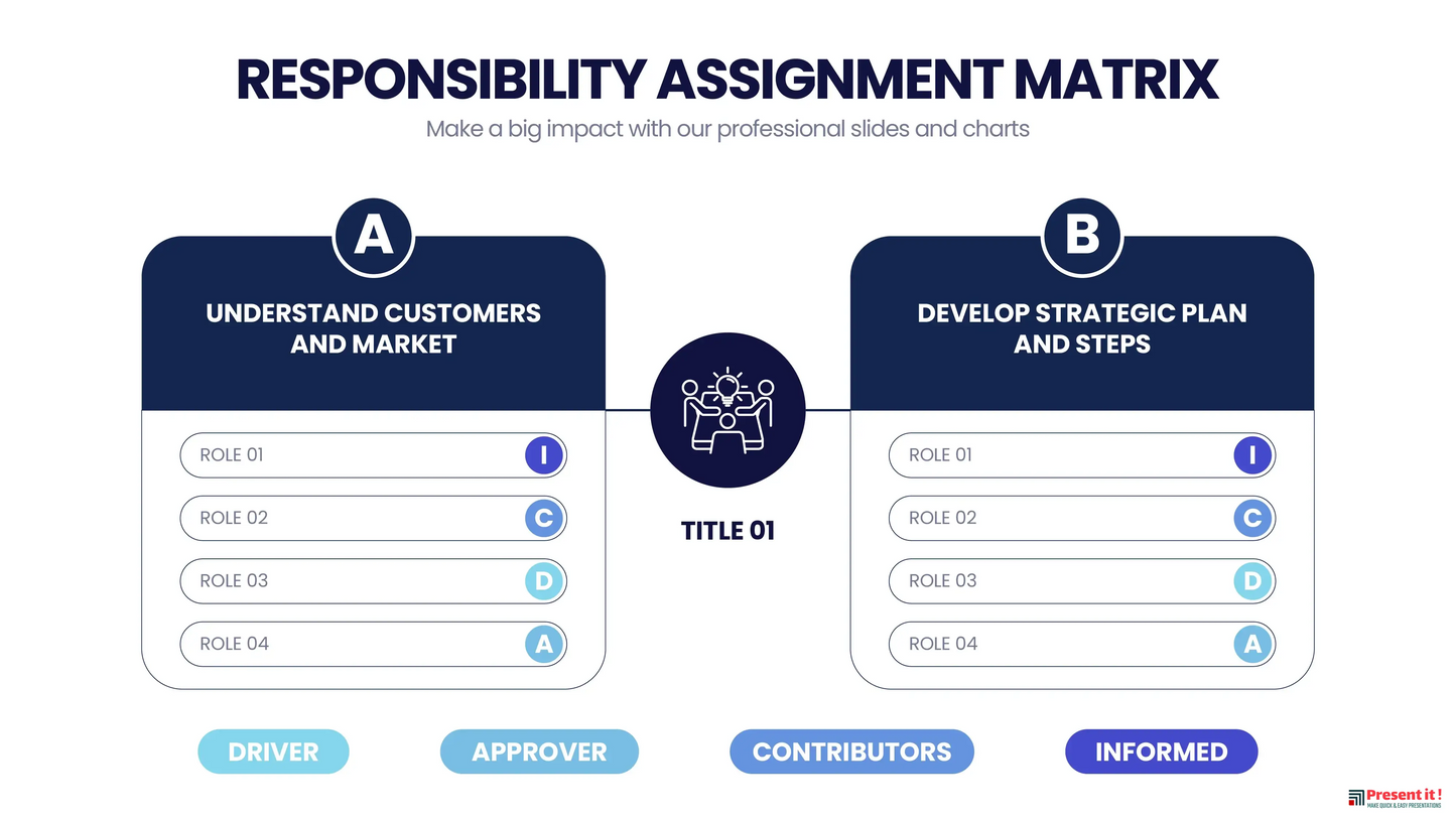 Responsibility Assignment Matrix