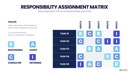 Responsibility Assignment Matrix