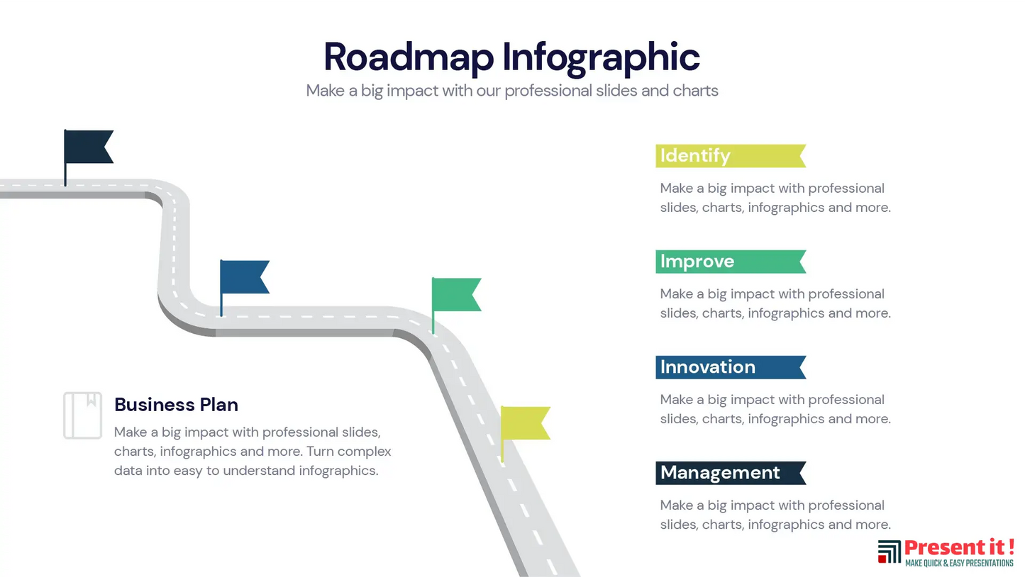 Roadmap