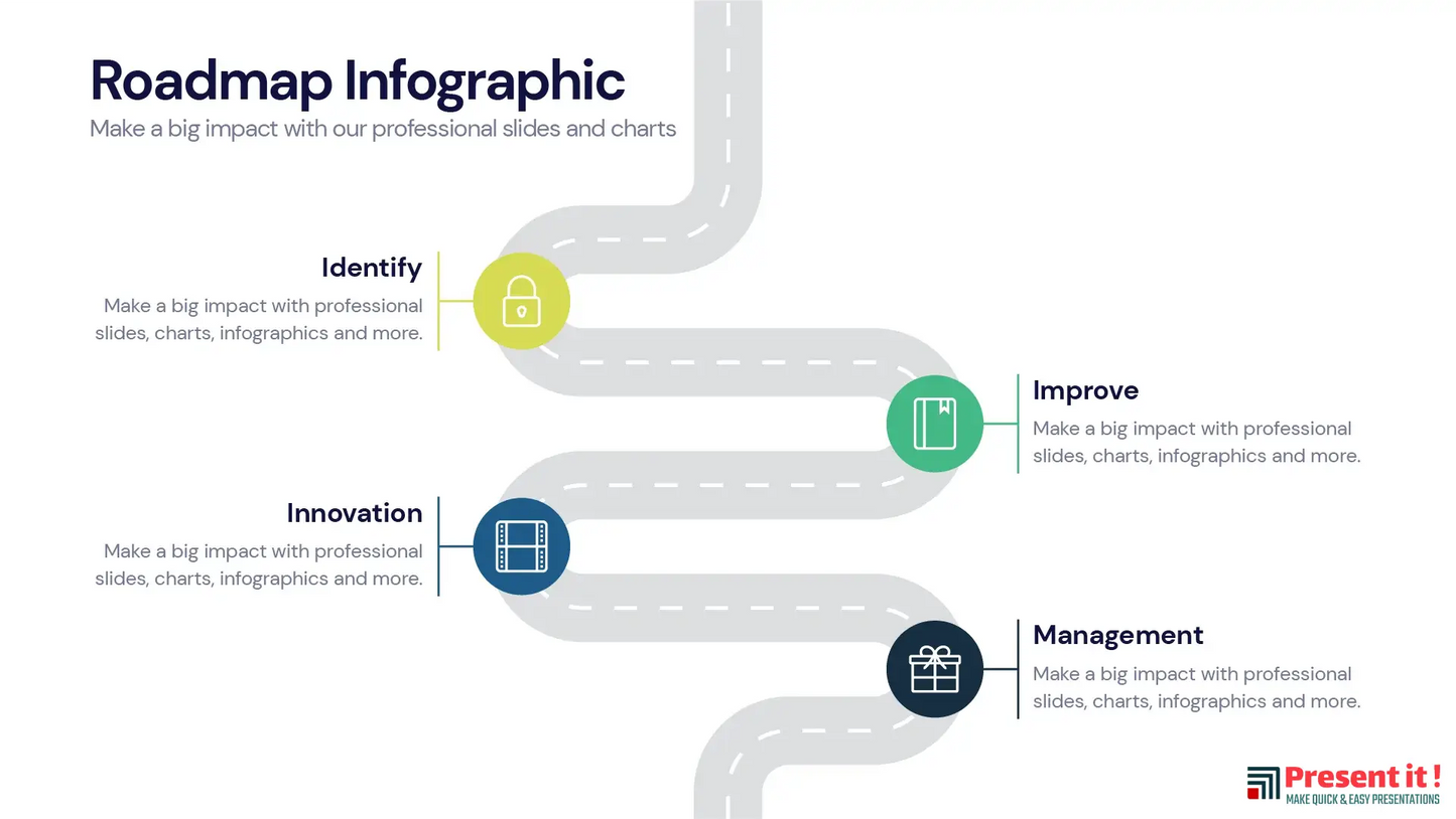 Roadmap