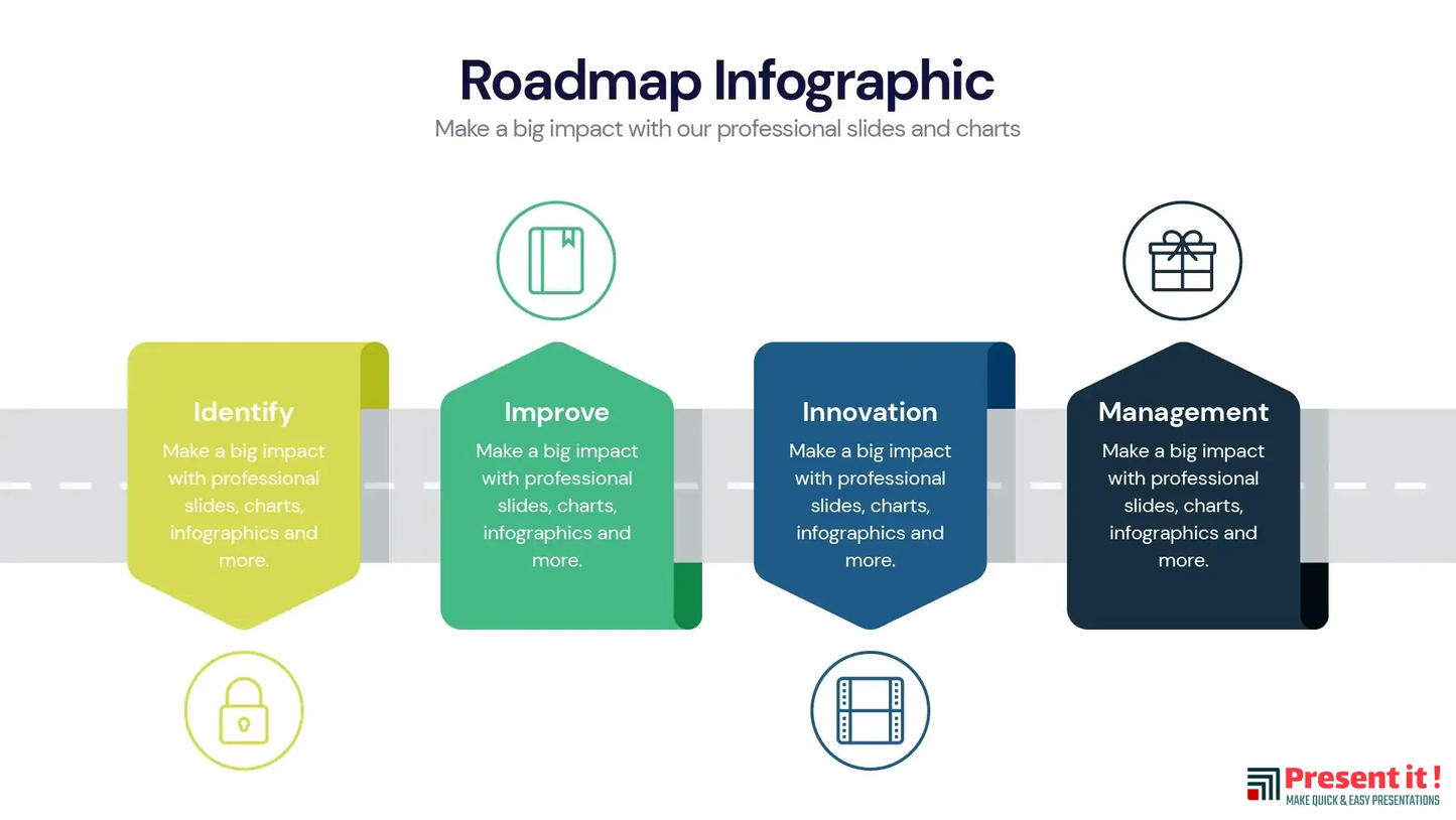 Roadmap