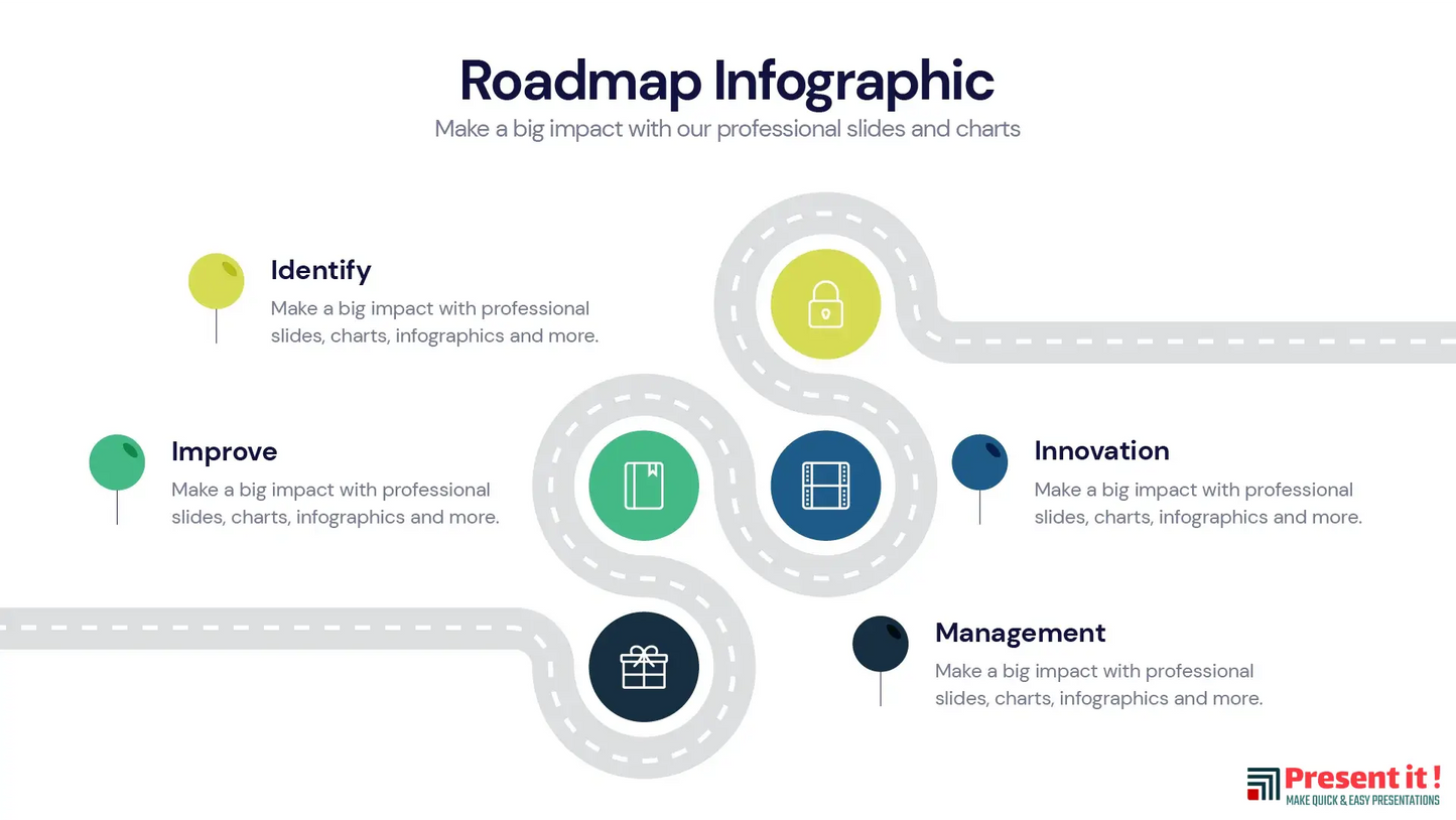 Roadmap