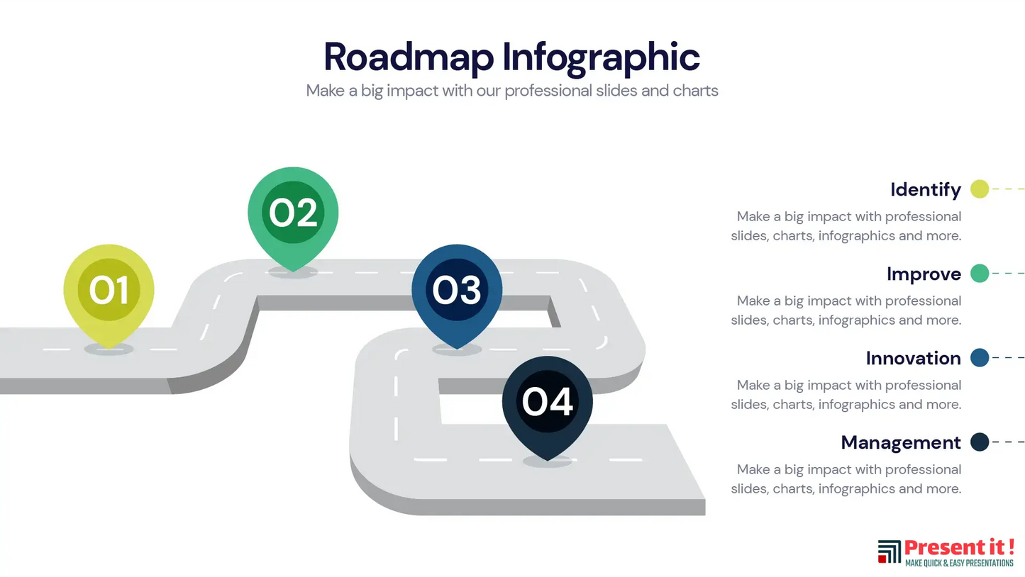 Roadmap