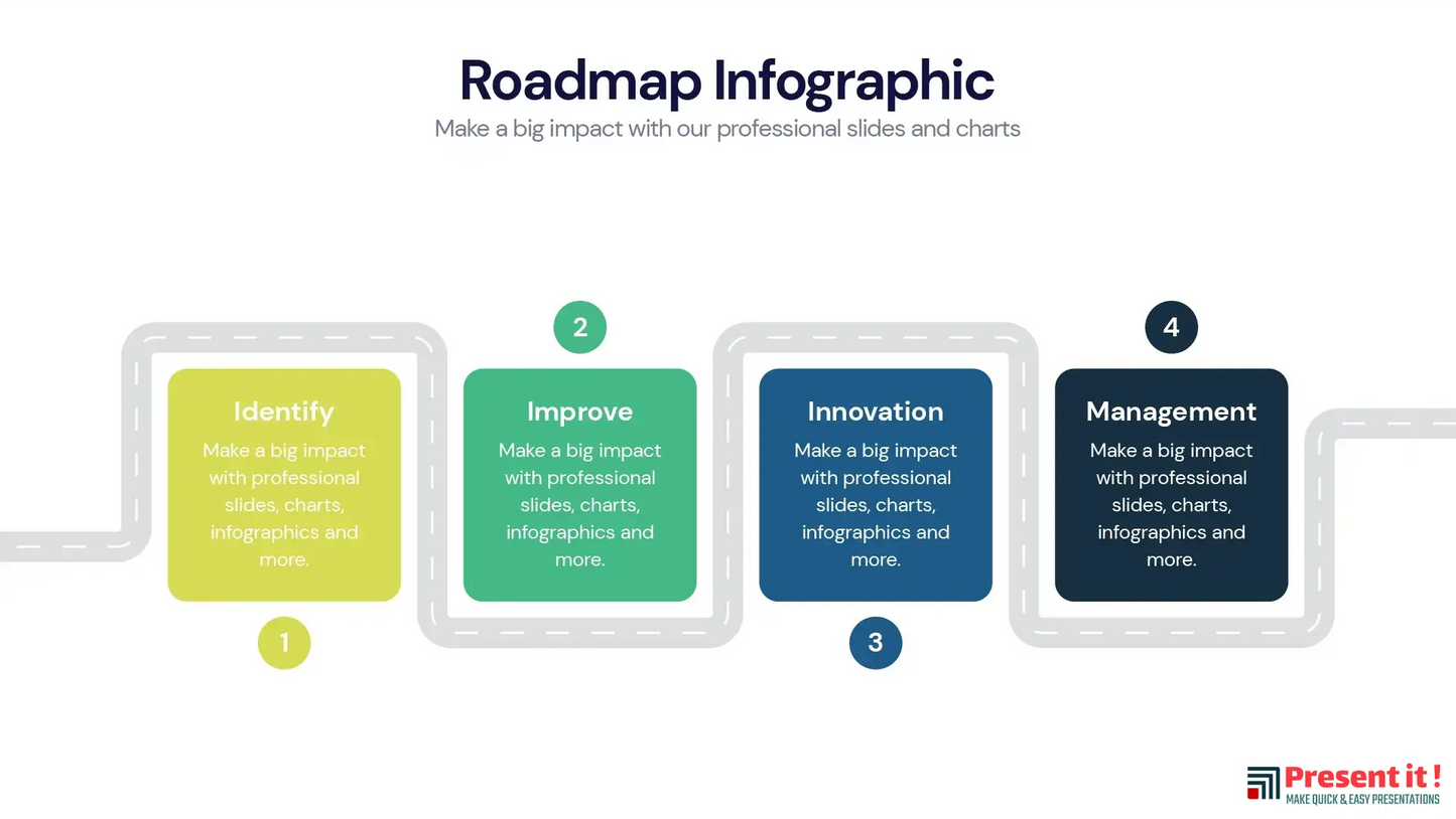 Roadmap