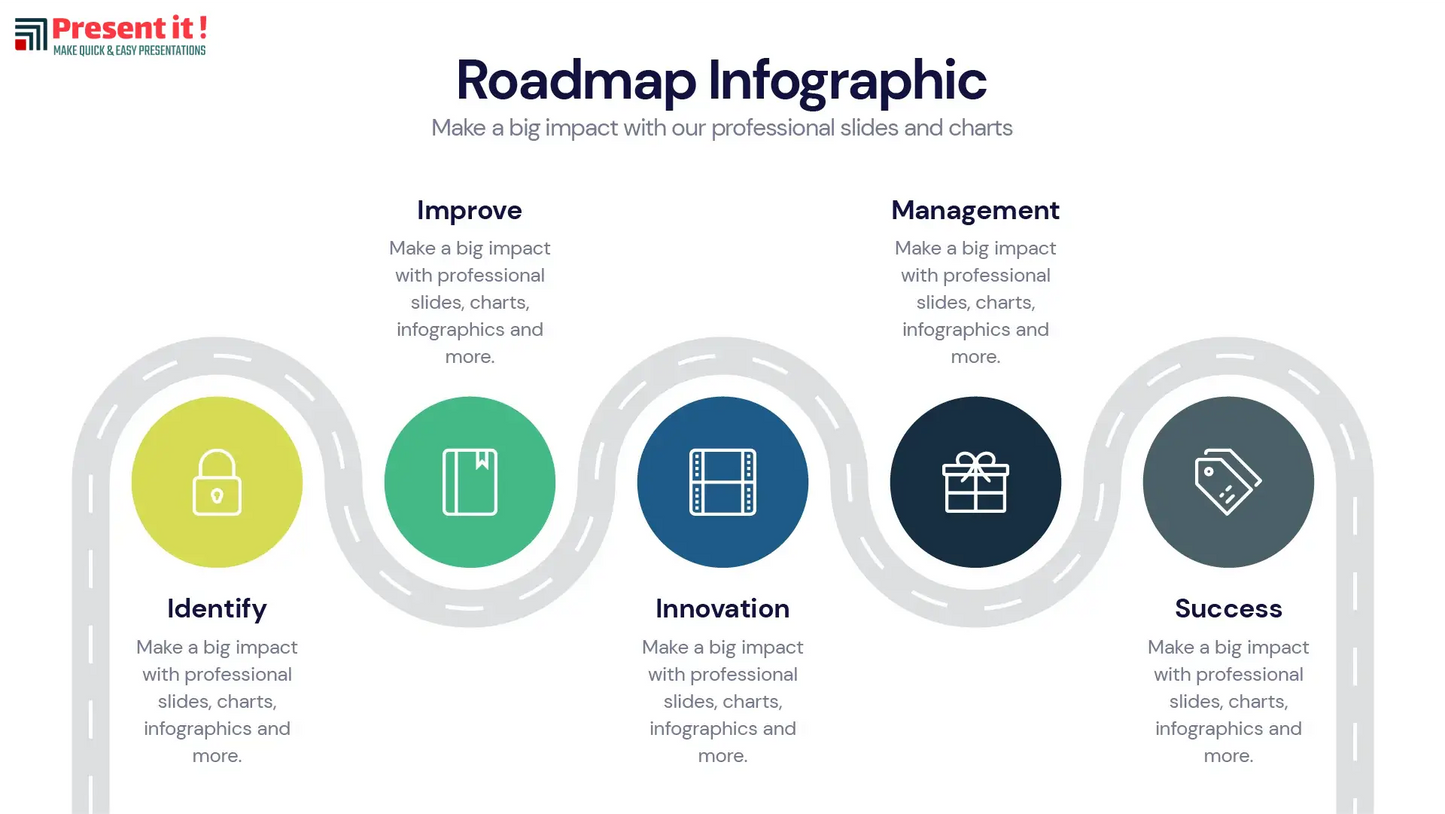 Roadmap