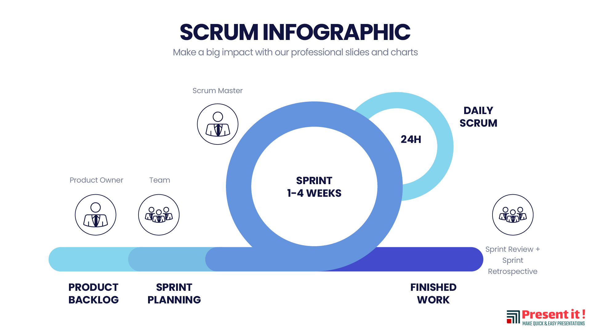 SCRUM