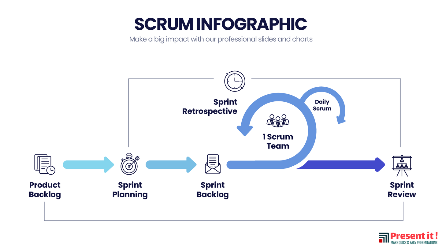 SCRUM