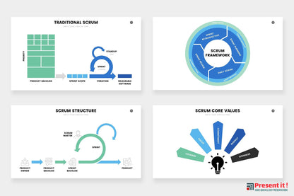 SCRUM Infographics