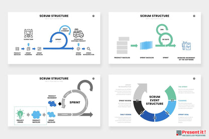 SCRUM Infographics