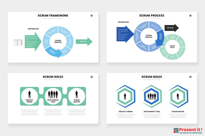 SCRUM Infographics