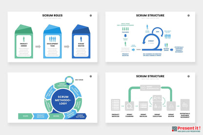 SCRUM Infographics