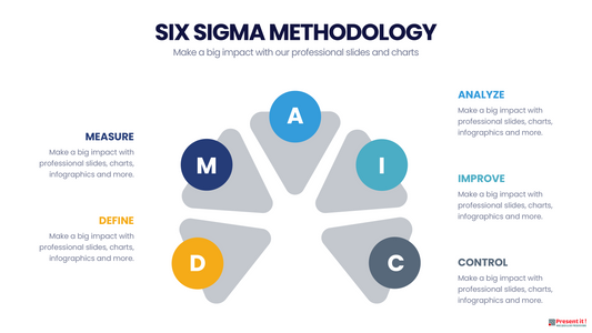 Six Sigma Methodology